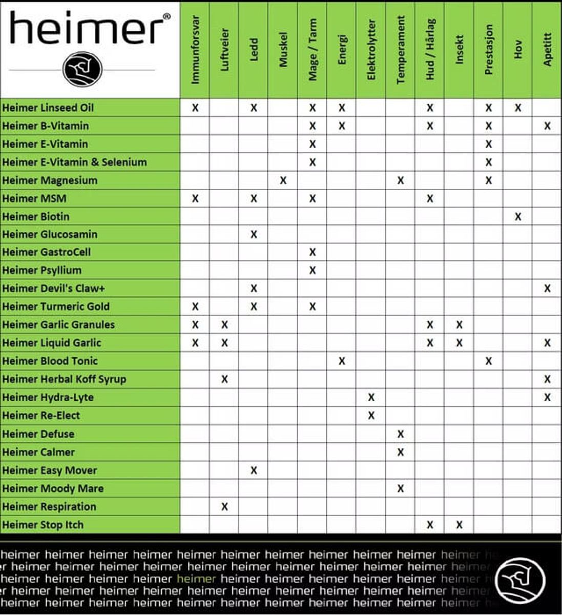 Linseed Oil Heimer 1000ml