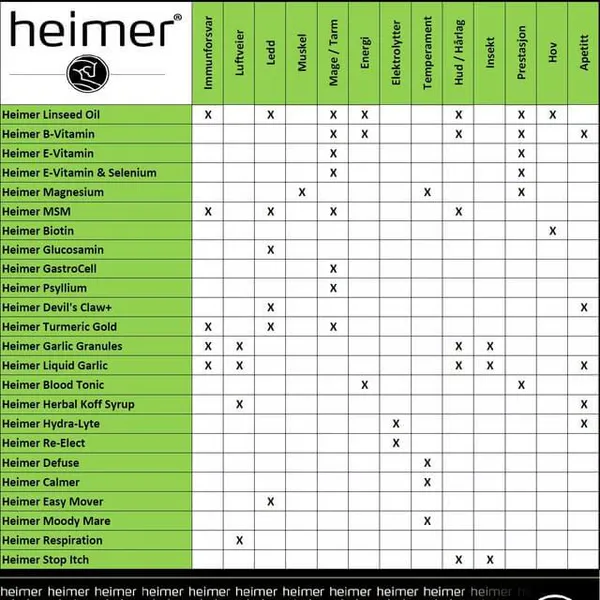 Hovedbilde Biotin Heimer 500g